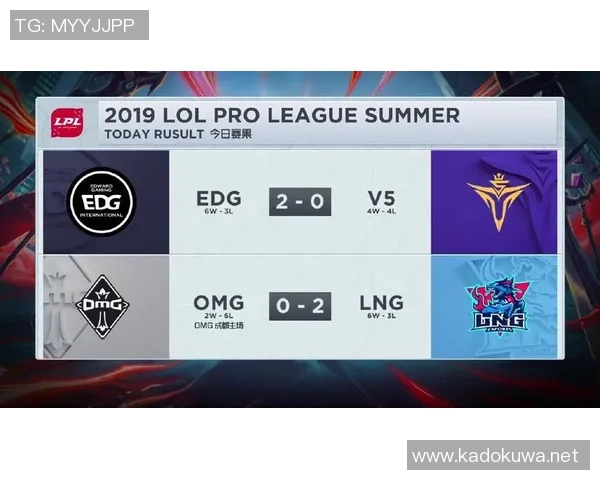 2026DOTA2实力排行榜：EDG位居第6名